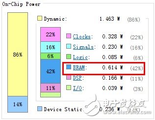 聊一聊FPGA低功耗設(shè)計(jì)的那些事兒