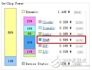 聊一聊FPGA低功耗設(shè)計(jì)的那些事兒