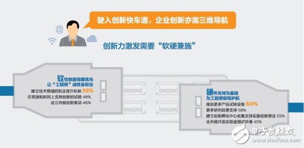 中國工程師“智”造潛力巨大