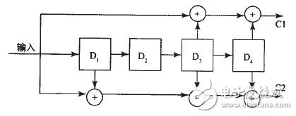 利用FPGA實(shí)現(xiàn)無(wú)線(xiàn)分布式采集系統(tǒng)設(shè)計(jì)