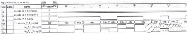 利用FPGA實(shí)現(xiàn)無(wú)線(xiàn)分布式采集系統(tǒng)設(shè)計(jì)