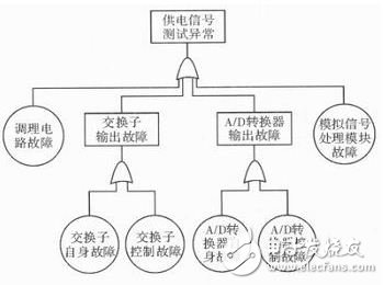 解析：提高遙測信號處理器測試性方法