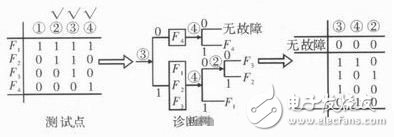 解析：提高遙測信號處理器測試性方法