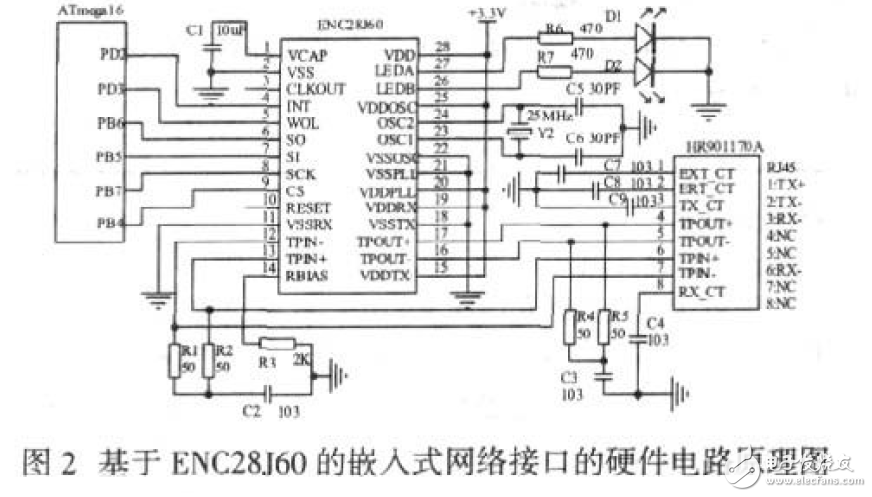 解讀ENC28J60嵌入式網絡接口電路