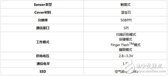 摩擦VS按壓四家手機指紋識別方案解析對比(2)