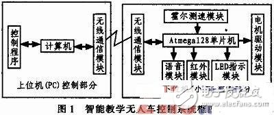 基于AVR的智能教學無人車控制系統設計