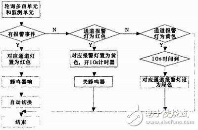 基于AVR單片機(jī)的控制系統(tǒng)設(shè)計(jì)