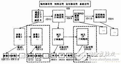 基于AVR單片機(jī)的控制系統(tǒng)設(shè)計(jì)