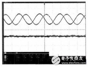 采樣電路實(shí)驗(yàn)波形