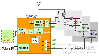 幾種智能照明平臺應用電路詳解