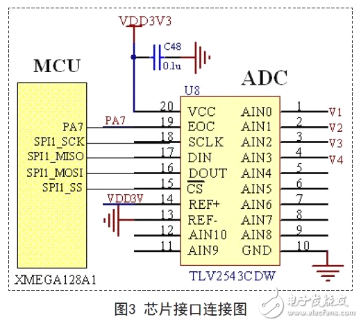 揭秘AVR單片機(jī)高性能便攜式儀表電路 —電路圖天天讀（75）