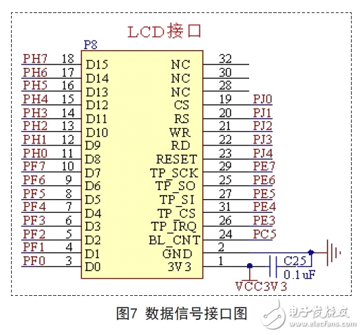 揭秘AVR單片機高性能便攜式儀表電路 —電路圖天天讀（75）