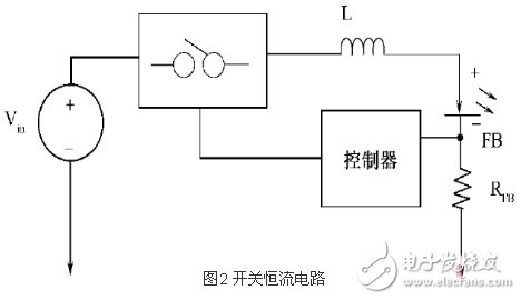 采用LED模擬調(diào)光的機(jī)器視覺(jué)辨認(rèn)系統(tǒng)電路設(shè)計(jì)指南