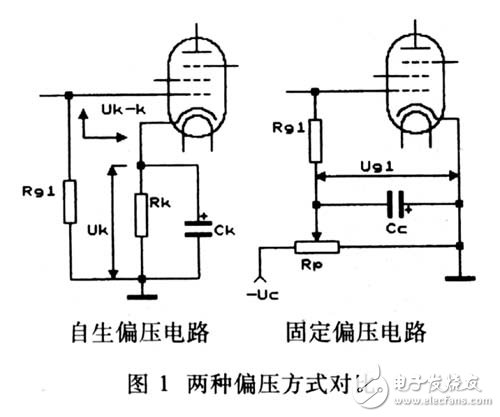 電子管兩種偏壓方式對比電路分析