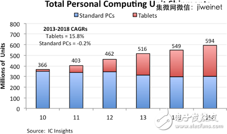 2014全球IC設計公司TOP50，中國9家突圍！