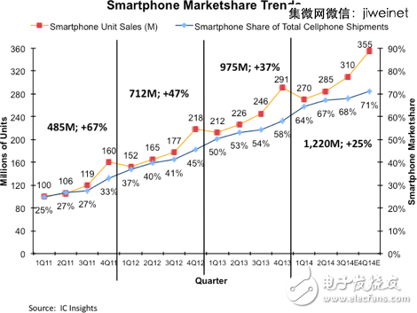 2014全球IC設計公司TOP50，中國9家突圍！