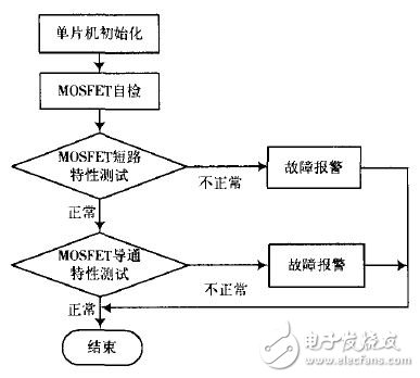 驅動控制電路上電自檢流程圖