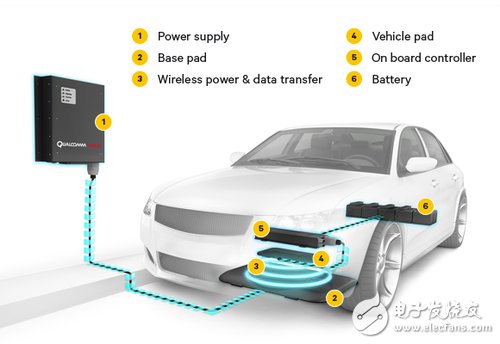 Halo體系機構