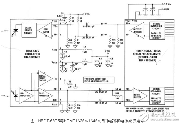 千兆位以太網光纖收發器應用電路設計