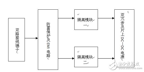 工業以太網交換機電源系統電路設計詳解