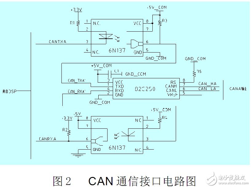 雙CAN總線與以太網監控電路設計指南 —電路圖天天讀（93）