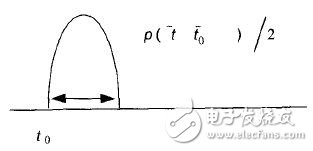 OFDM系統的失真抵消方法