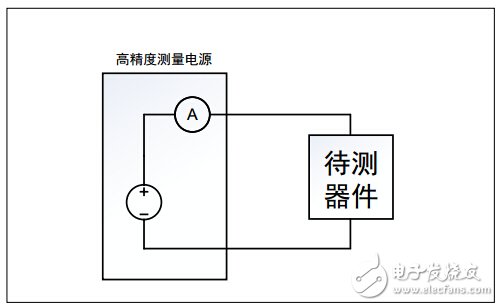 利用高精度測量電源進行電流測量