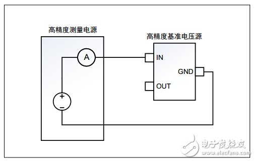 高精度測量電源與高精度基準電壓源待測器件的測試連接