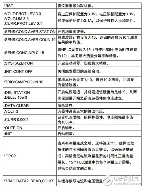 低功耗待測器件實現高精度低電流測量兩種方式