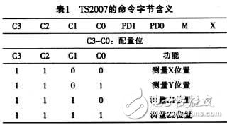 觸摸屏連接器應用電路設計方案