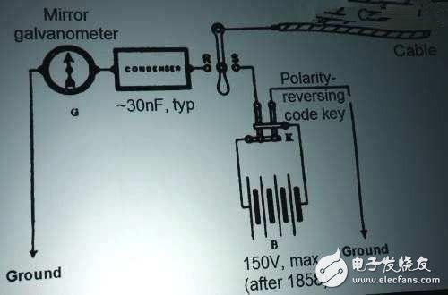 嘿，你知道電子工程師這個(gè)職業(yè)是怎么來的嗎？