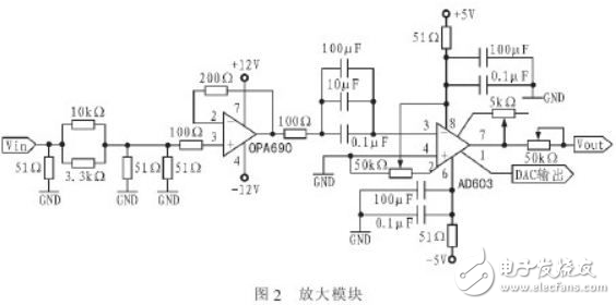 解讀FPGA設計程控濾波器系統(tǒng)電路