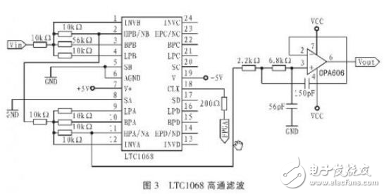 解讀FPGA設(shè)計(jì)程控濾波器系統(tǒng)電路