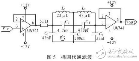 解讀FPGA設(shè)計(jì)程控濾波器系統(tǒng)電路