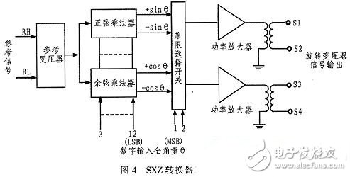 DSP航姿信號(hào)模擬器電路設(shè)計(jì)詳解