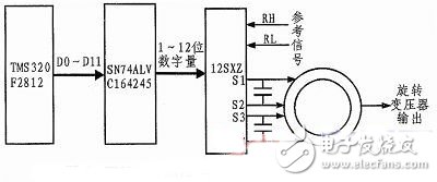 DSP航姿信號(hào)模擬器電路設(shè)計(jì)詳解