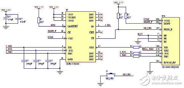 淺談spartan-3系列FPGA配置電路設計方案