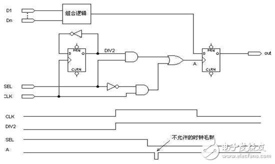 FPGA/CPLD數字電路原理解析