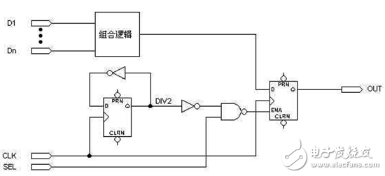 FPGA/CPLD數字電路原理解析