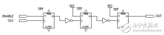 FPGA/CPLD數字電路原理解析