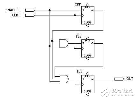 FPGA/CPLD數字電路原理解析