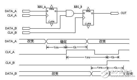 FPGA/CPLD數字電路原理解析