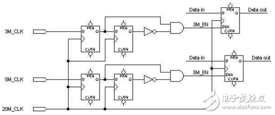 FPGA/CPLD數字電路原理解析