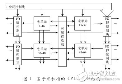 CPLD與FPGA的發展與應用之對比