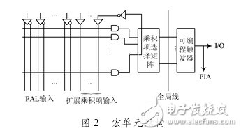 CPLD與FPGA的發展與應用之對比