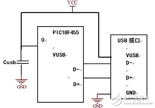 PIC數(shù)據(jù)采集系統(tǒng)接口電路設(shè)計(jì)圖