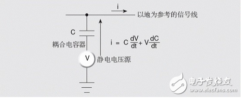 靜電干擾如何降低？靜電屏蔽電路來解圍