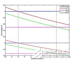 帶電源負載控制系統電路設計攻略