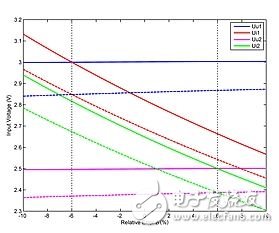 帶電源負載控制系統電路設計攻略