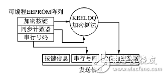 射頻無線門禁系統(tǒng)電路設(shè)計方案詳解 —電路圖天天讀（114）